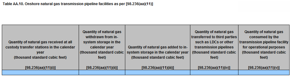 Image of Table AA.10 Onshore Natural Gas Gathering Transmission facilities 